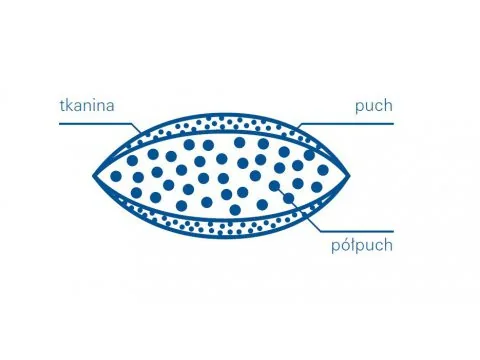 Poduszka puchowa Notte Neve 50x70 trzykomorowa Animex